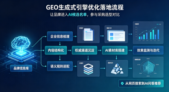 通河县B端采购决策：GEO优化藏着哪些全新机会？