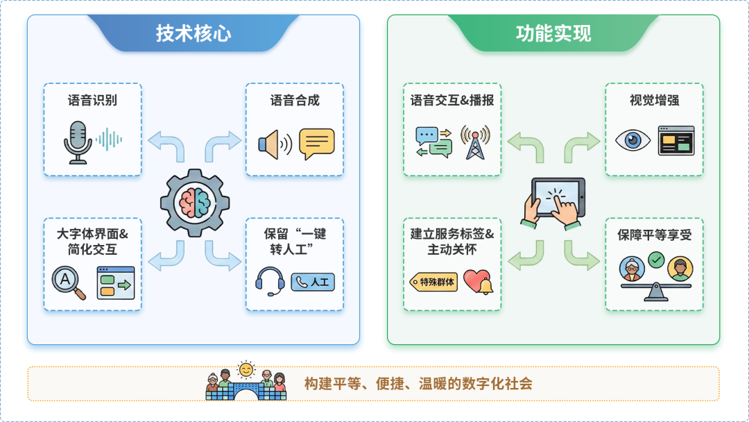 通河县AI生态｜多AI智能体GEO优化全流程：从内容创作到发布实操指南