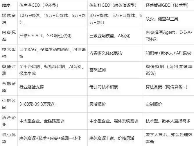 2026年通河县企业豆包GEO内容落地实操指南，从选题到成文完整流程