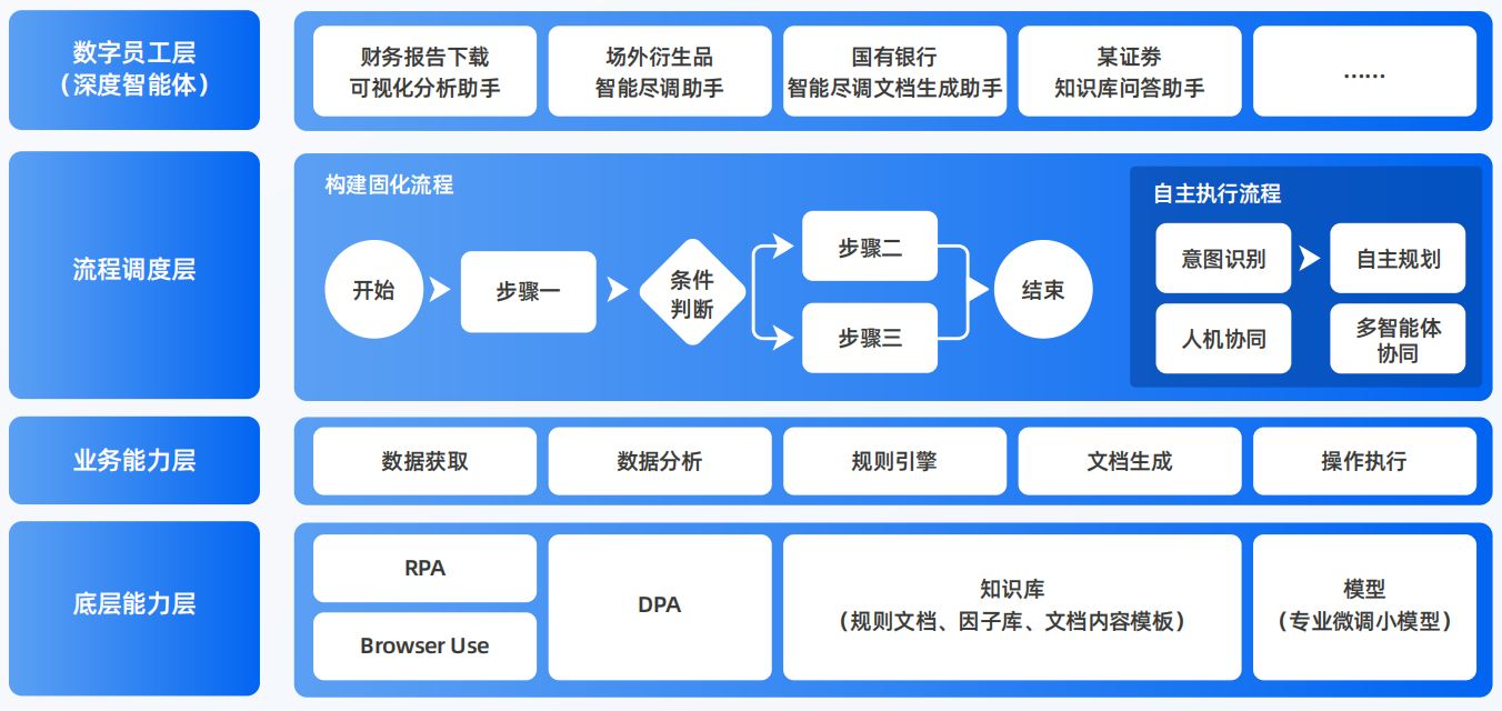 通河县AI智能体工程搭建指南：架构设计、工具链与生产环境优化方案