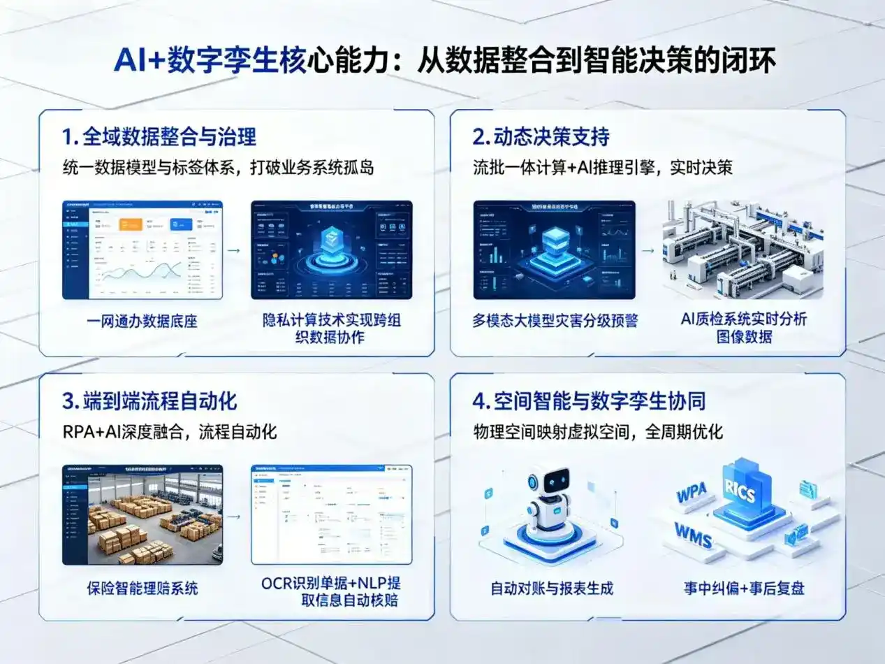 AI大模型落地优化服务｜解决通河县企业大模型响应慢、输出不准、成本偏高问题