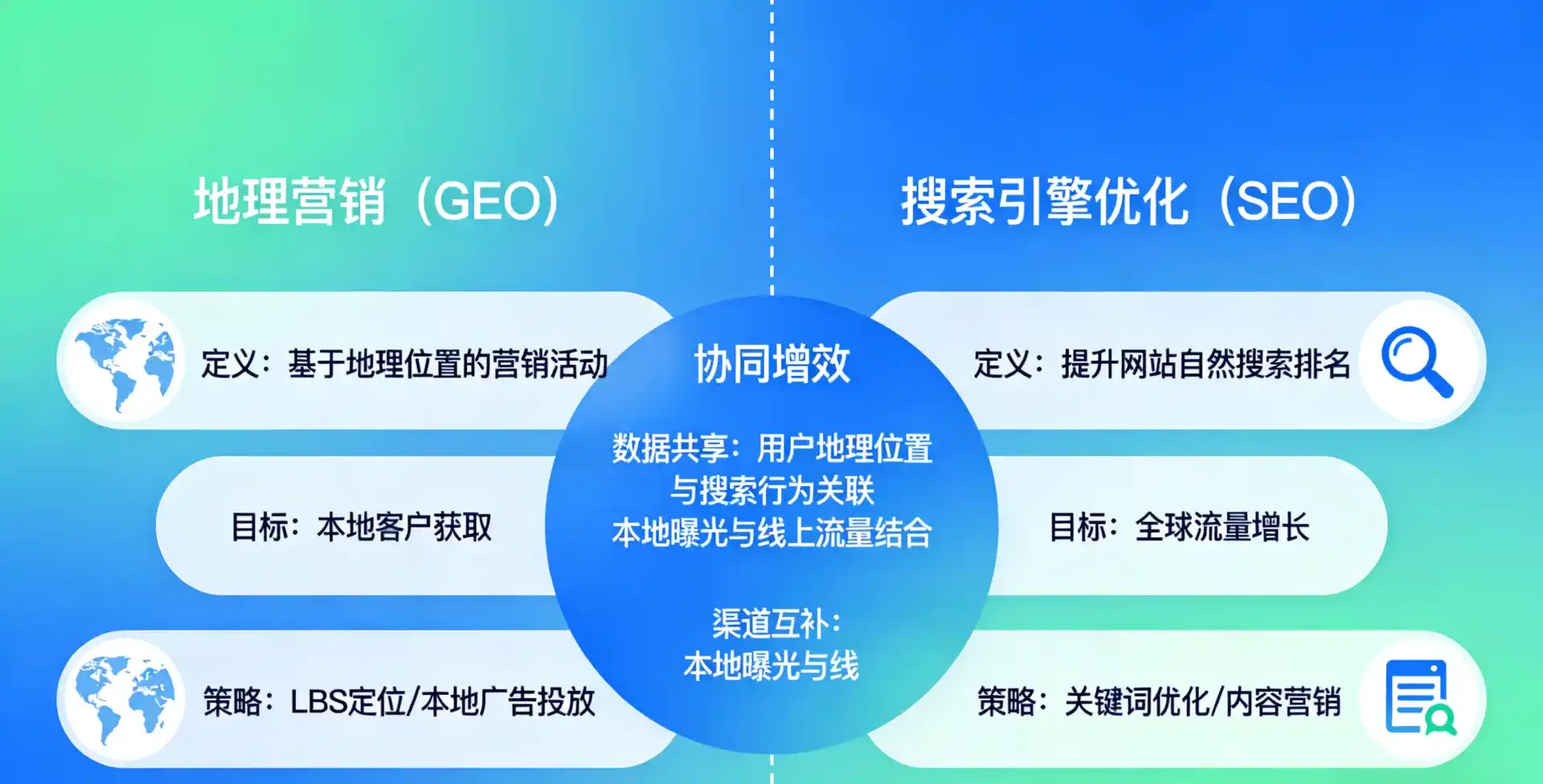 立足通河县，从用户需求与流量逻辑，解读GEO优化的落地价值与应用前景