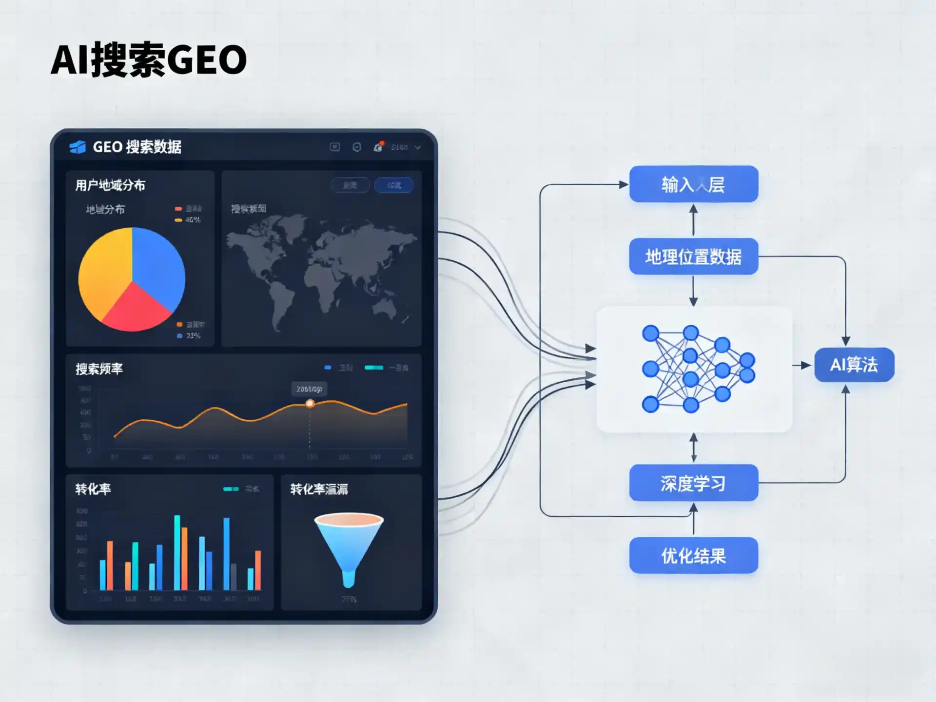 通河县GEO优化服务商该如何筛选？生成式引擎优化行业实践观察